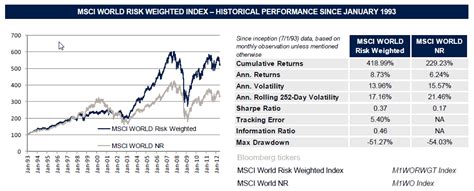 lyx0be|Updated daily: Opportunities and risks ratio Lyxor ETF Brazil .